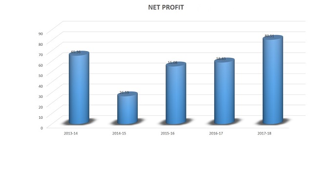 Nirmal Urban co-operative bank