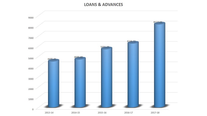 Nirmal Urban co-operative bank