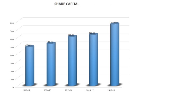 Nirmal Urban co-operative bank
